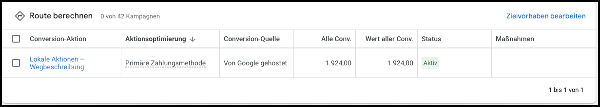 Screenshot der Conversion-Aktion 'Route berechnen' für lokale Aktionen in Google Ads, zeigt Status 'Aktiv' und einen Gesamtwert von 1.924,00 für alle Conversions.