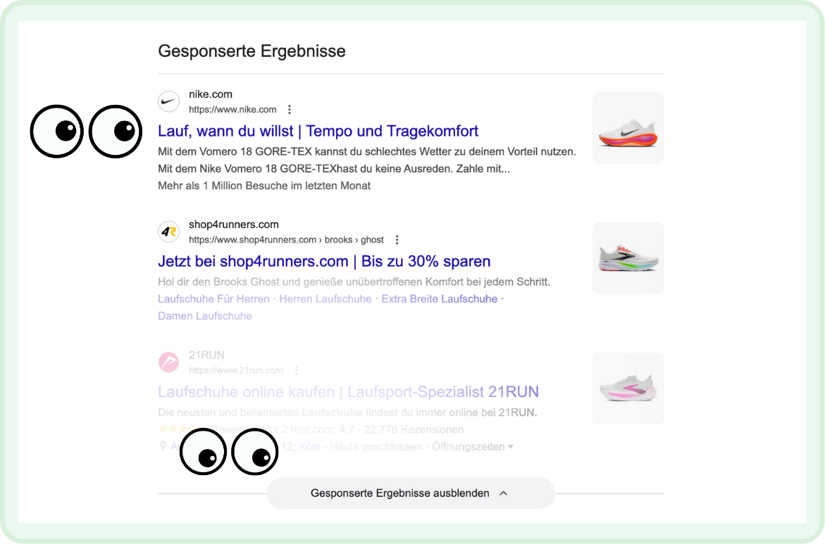 Ausblenden gesponserte Ergebnisse verhindert nicht grundsätzlich, dass Ads gesehen werden. Hypothetisches Überspringen der gesponserten Ergebnisse ist aber möglich. Die Positionierung an erster und zweiter Stelle könnte besonders wichtig werden. 