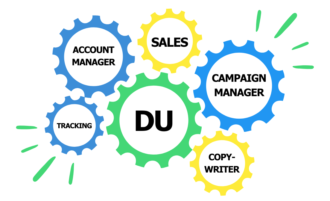 Die Grafik zeigt sechs Zahnräder die perfekt ineinandergreifen. Die Zahnräder zeigen, dass Account Manager, Sales, Campaign Manager, Copywriter und Tracking alle ihr eigenes Zahnrad in einem funktionierenden System sind, sodass sich jeder auf sein Fachgebiet konzentrieren kann.